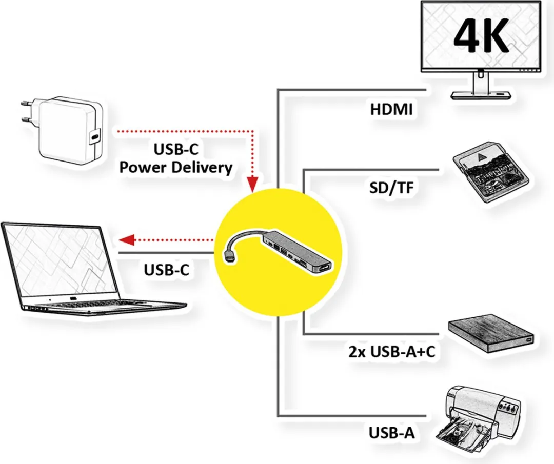 Value USB-C Dockingstation 12.99.1136 - HDMI 4K60 - 2x USB2.0 - 1x USB3.2 - 1x PD - Zwart/Grijs