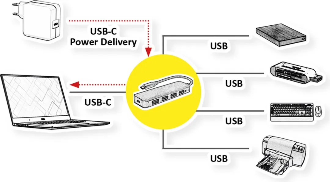 Value USB 3.2 Gen 1 Hub 5 Poorten