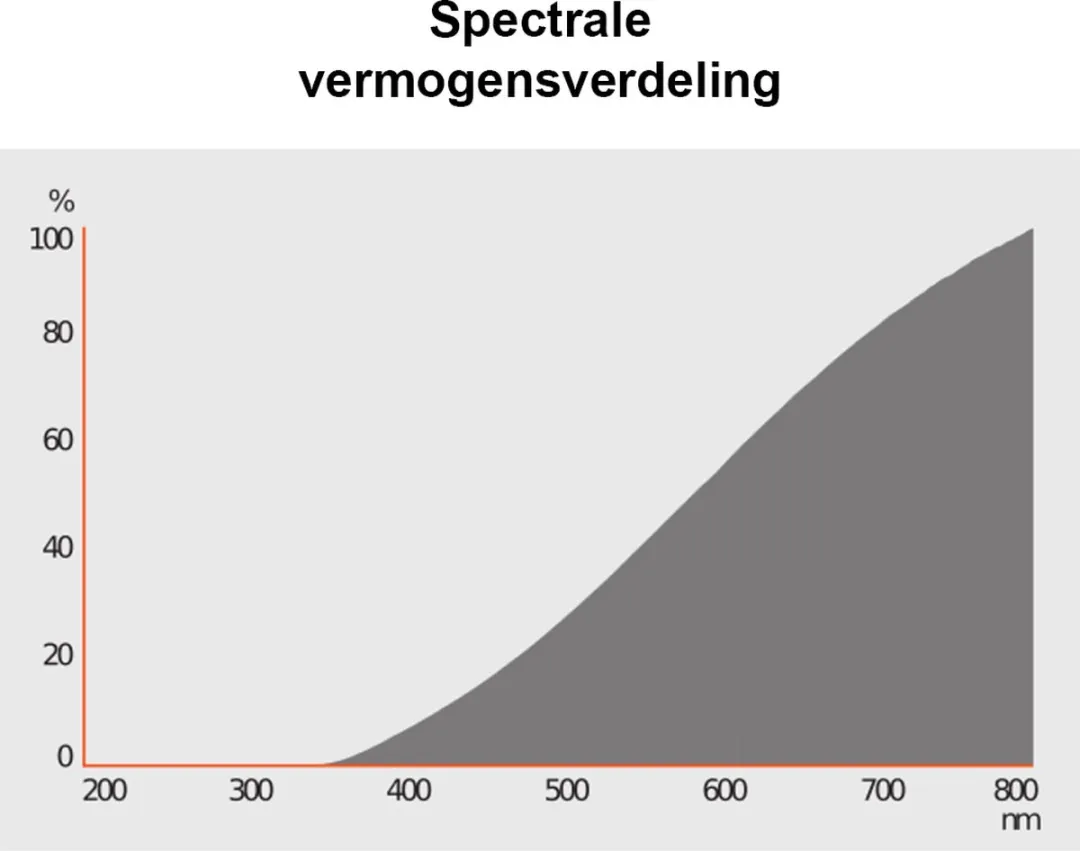 Osram GY6.35 Halogeenlamp 50W 2950K - 2 Stuks