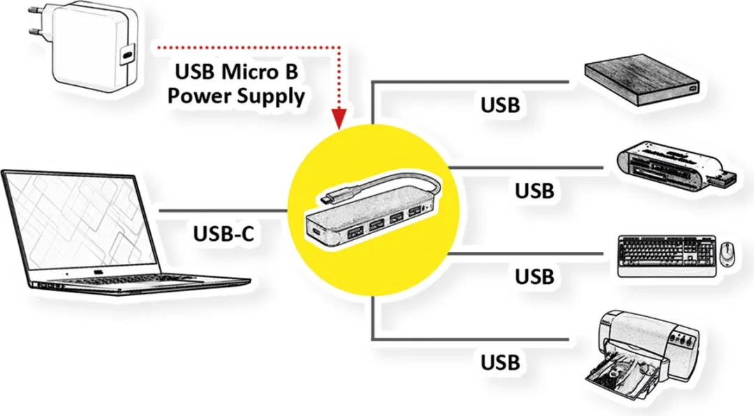 Value USB 3.2 Gen 1 Hub 4-poorts - Zwart