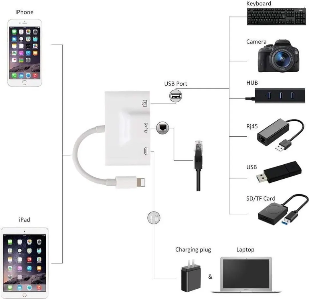 NÖRDIC LGN-107 Lightning naar USB-A Adapter - Wit