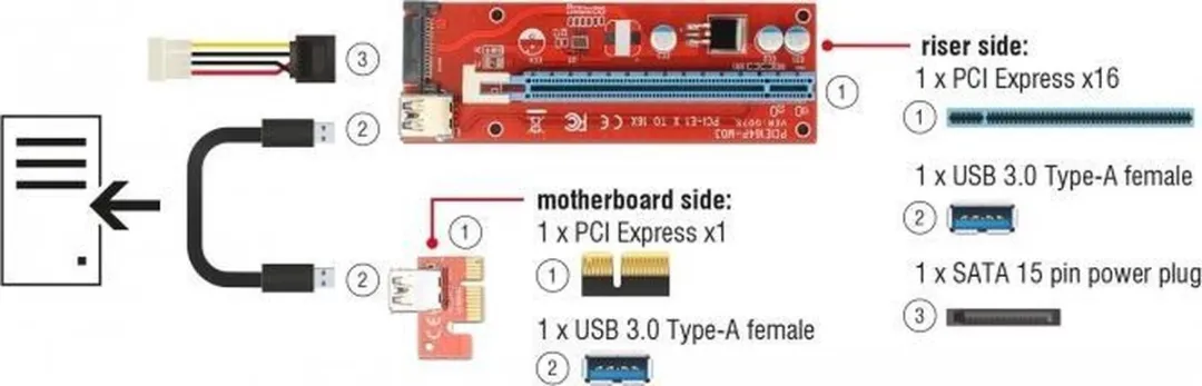 Delock PCIe Riser x1 naar x16 - 60cm USB-kabel - Rood
