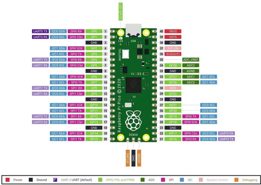 Raspberry Pi Pico 2W Microcontroller SC1633