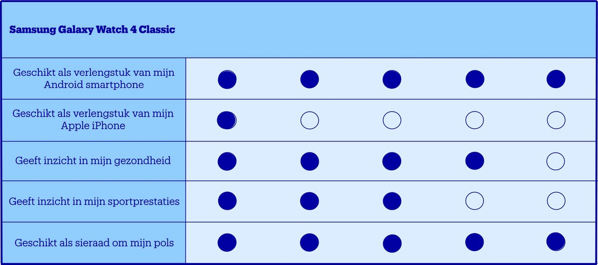 Samsung Galaxy Watch4 Classic - Smartwatch heren en dames - 42mm - Wit/Silver