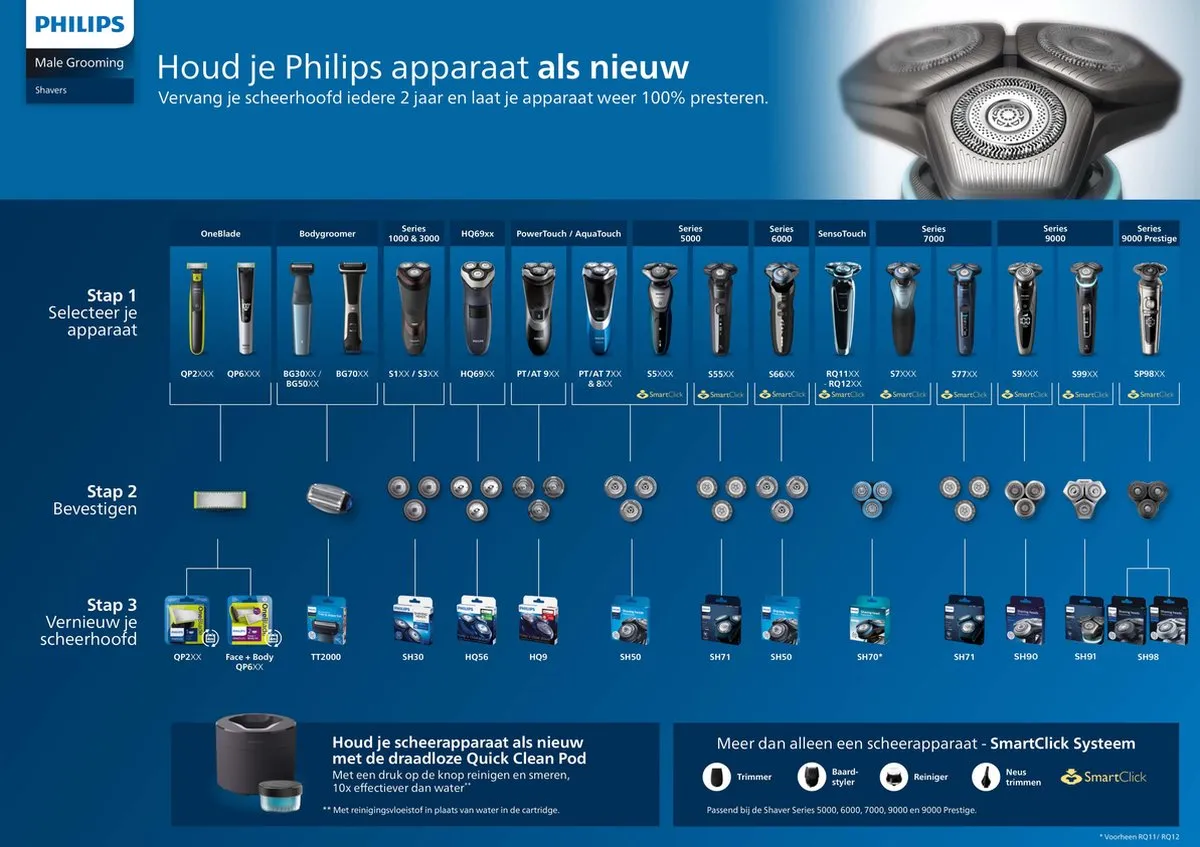 Philips SH50/50 Reserve Scheerkop 5000-serie 3 St