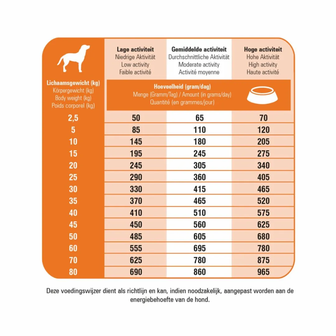 Prins Fit Selection Kip & Rijst Hondenvoer - 8kg