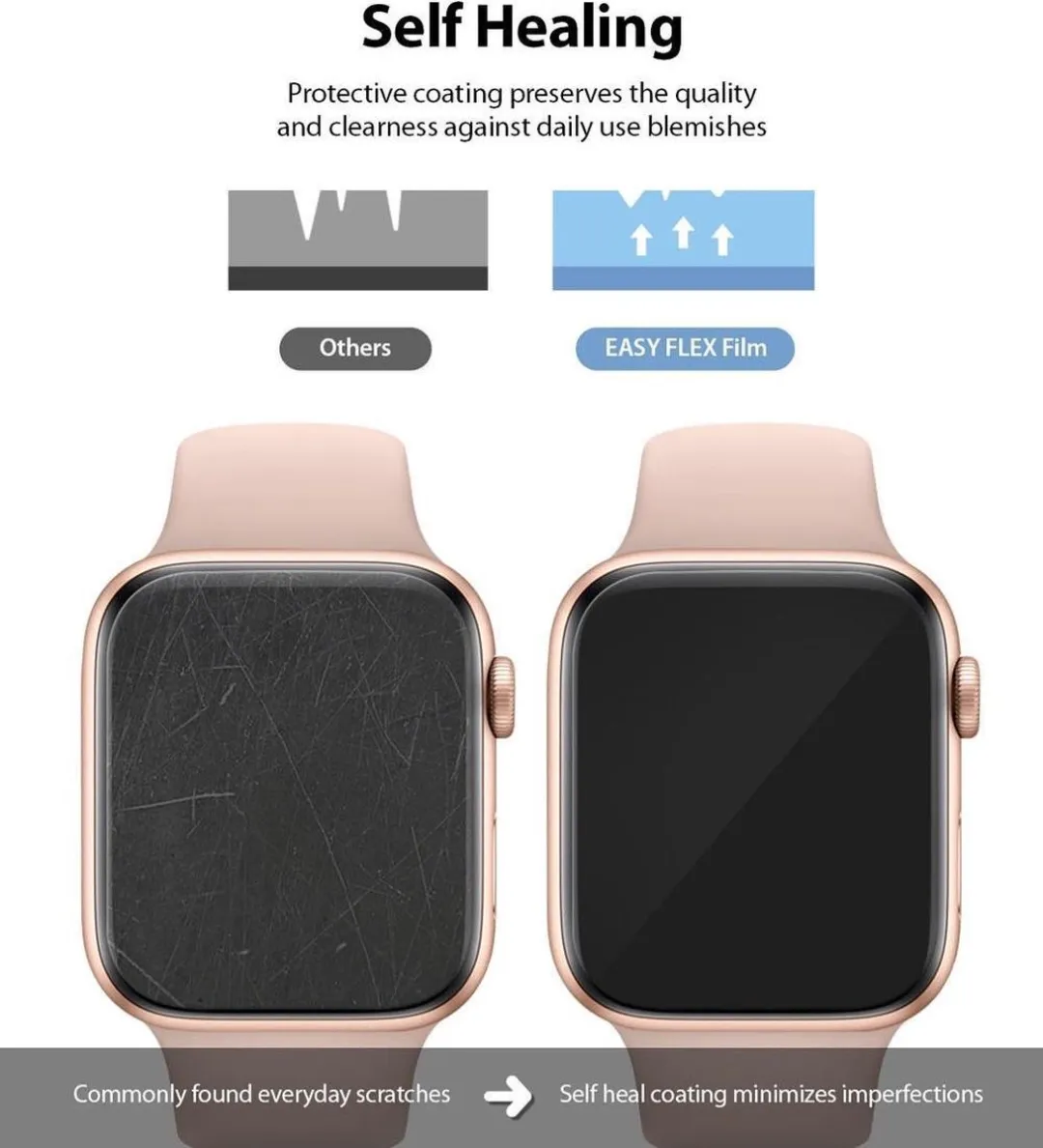 Ringke Easy Flex Screenprotector Apple Watch 41mm - 3 Stuks