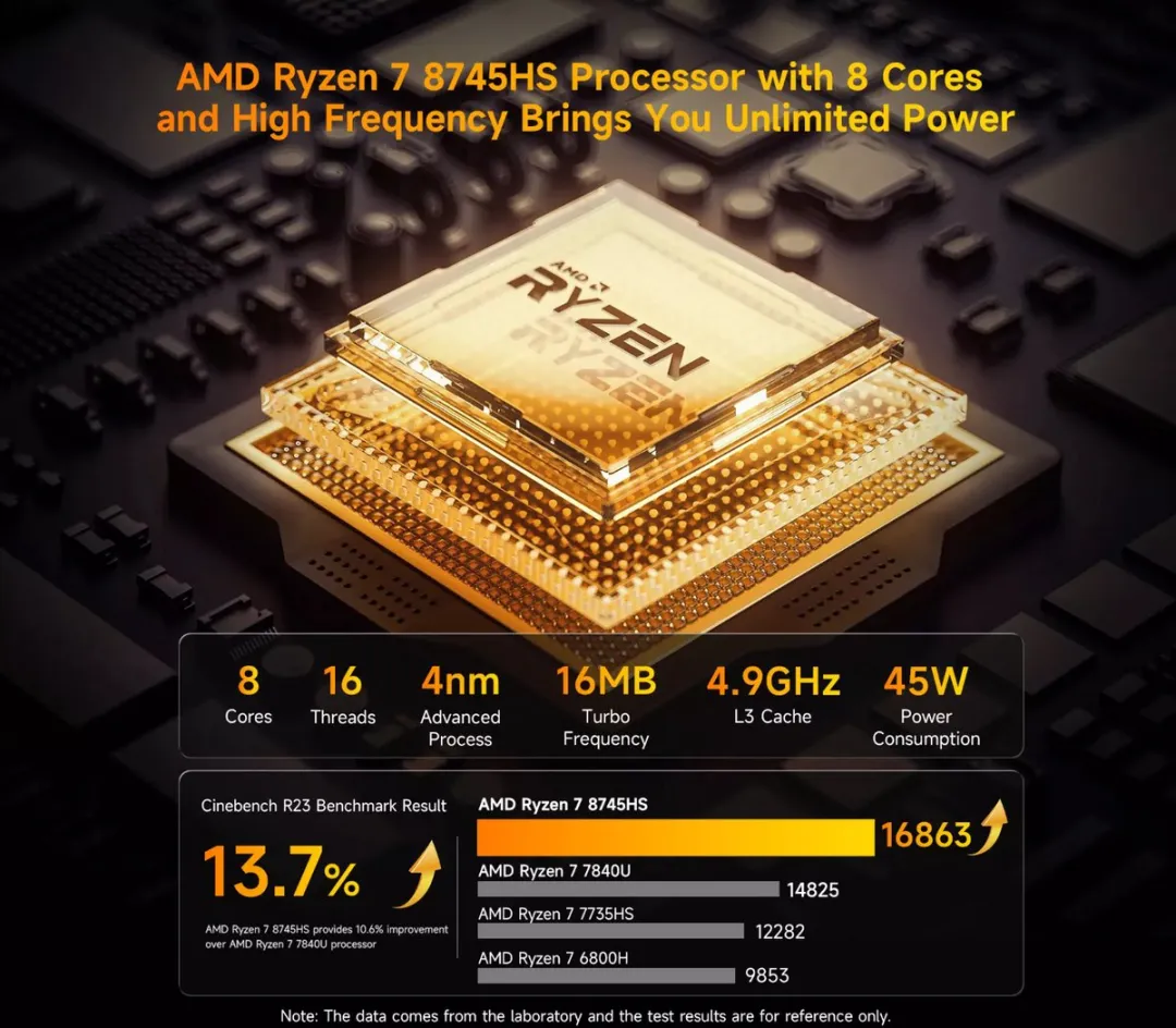 BMAX B8A Pro Mini PC - AMD Ryzen 7 7845HS - 16GB/512GB - Radeon 780M - Windows 11 Pro