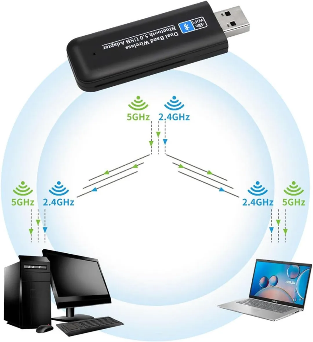 NÖRDIC BTWF-103 USB Adapter - Bluetooth 5.0 & WiFi 6 - 1300 Mbps - Zwart
