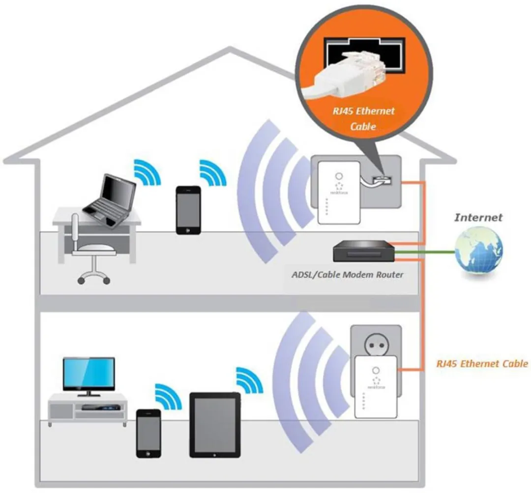 Renkforce RF-AP-N300Mini WiFi Accesspoint 300 Mbit/s