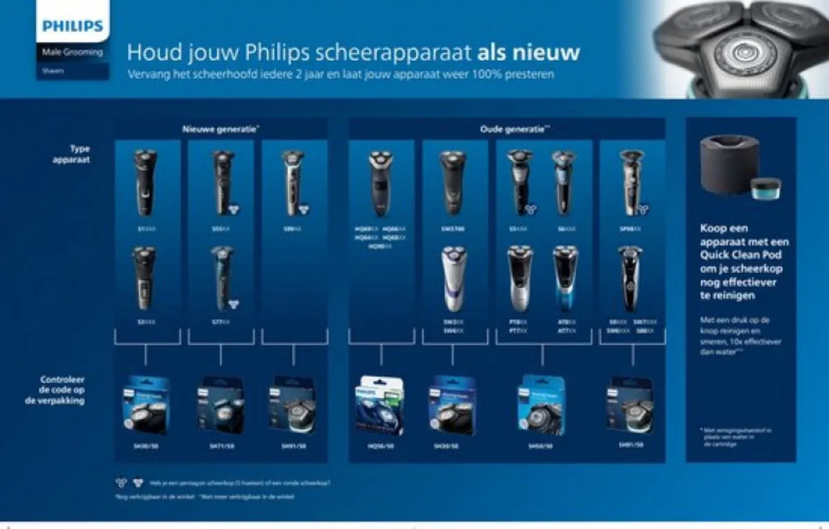 Philips Bodygroomer Scheerblad TT2000/43 - afbeelding 6 van 6