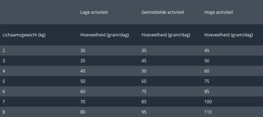 Prins Fit Selection Cat Mix Kattenvoer 10kg - afbeelding 6 van 6