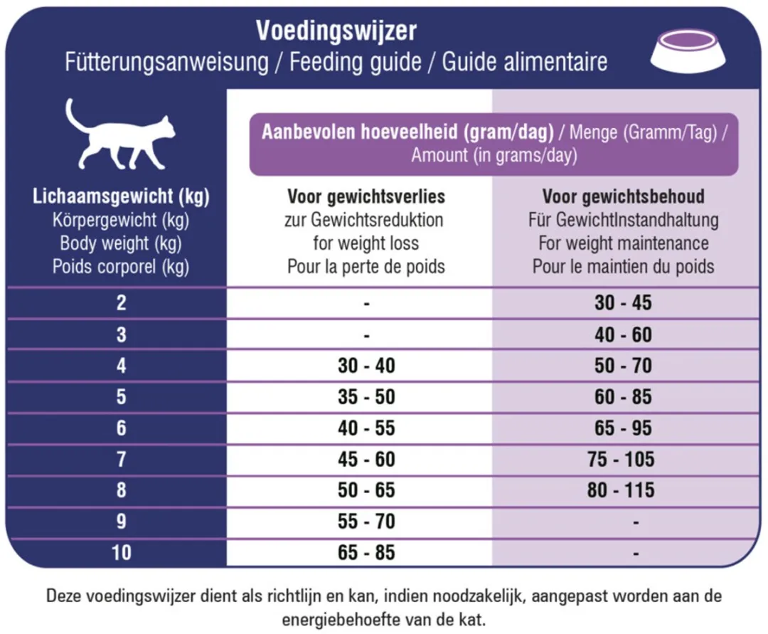 Prins VitalCare Diet Weight Reduction Kattenvoer - 2x5kg