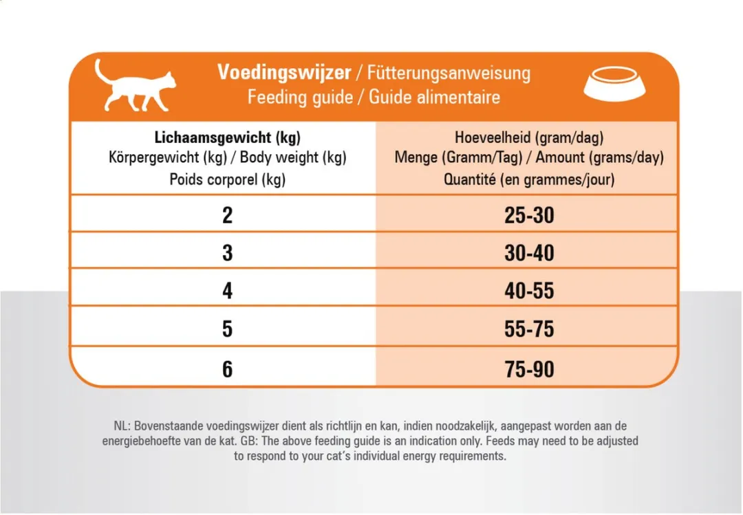 Prins VitalCare Multicat 400g
