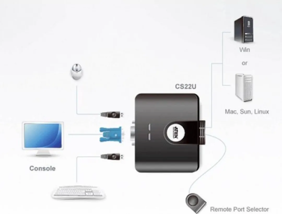 Aten CS22U KVM-switch - 2x USB 2.0 - Zwart