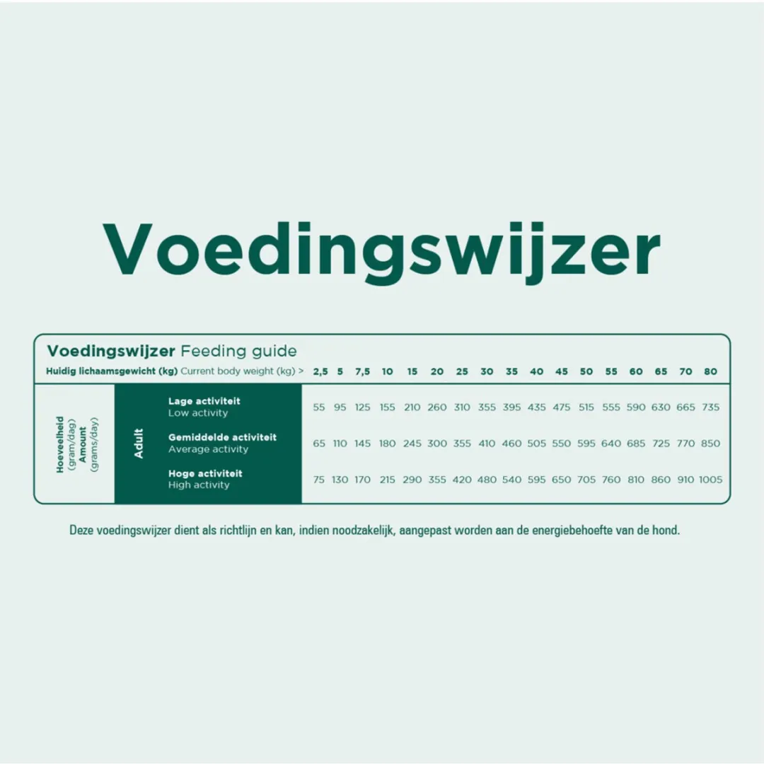 Prins ProCare Graanvrij Hondenvoer Skin & Coat 2x3kg