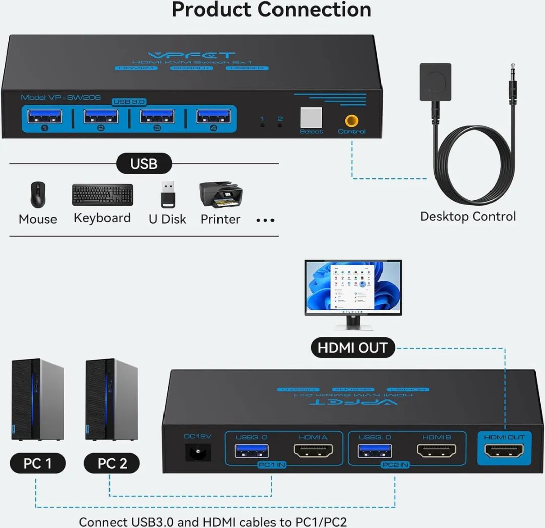 NÖRDIC KVM-154 KVM Switch - HDMI naar USB - 8K60Hz - 2 PC's op 1 Monitor - Zwart