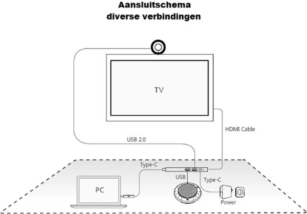 Yealink BYOD-Box s 1300004 - USB-C Adapter - Grijs