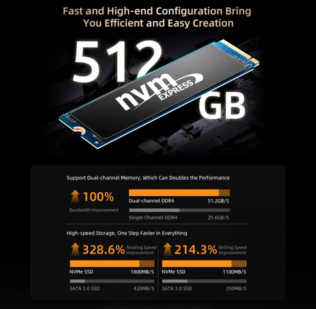 BMAX B5a Pro Mini PC - AMD Ryzen 7 5825U - 16GB/512GB