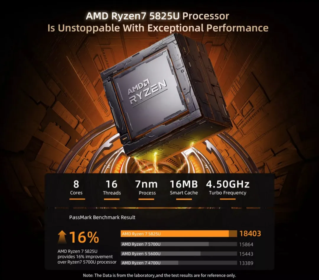 BMAX B5a Pro Mini PC - AMD Ryzen 7 5825U - 16GB/512GB - afbeelding 6 van 6
