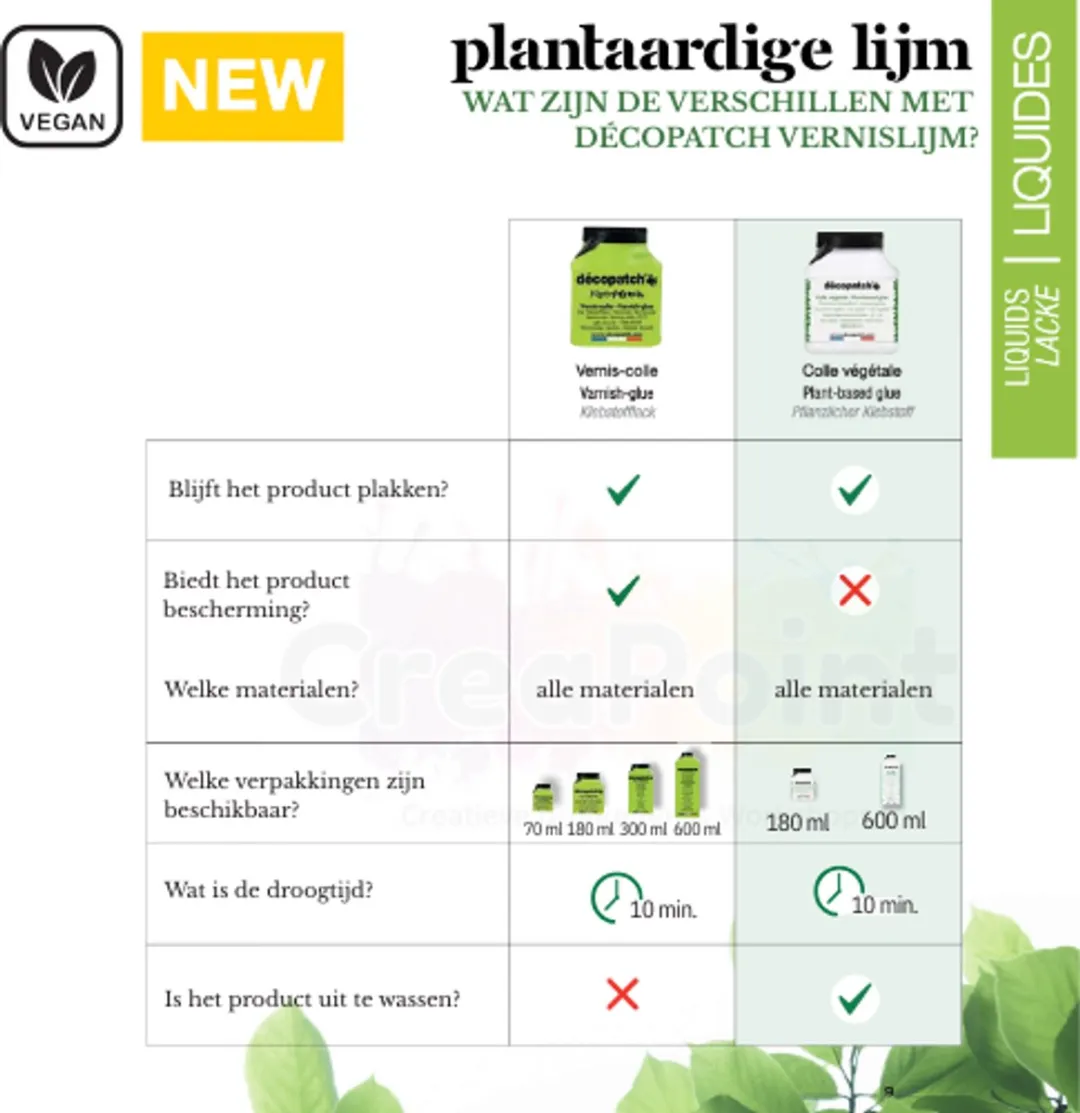 Decopatch Plantaardige Lijm 180ml