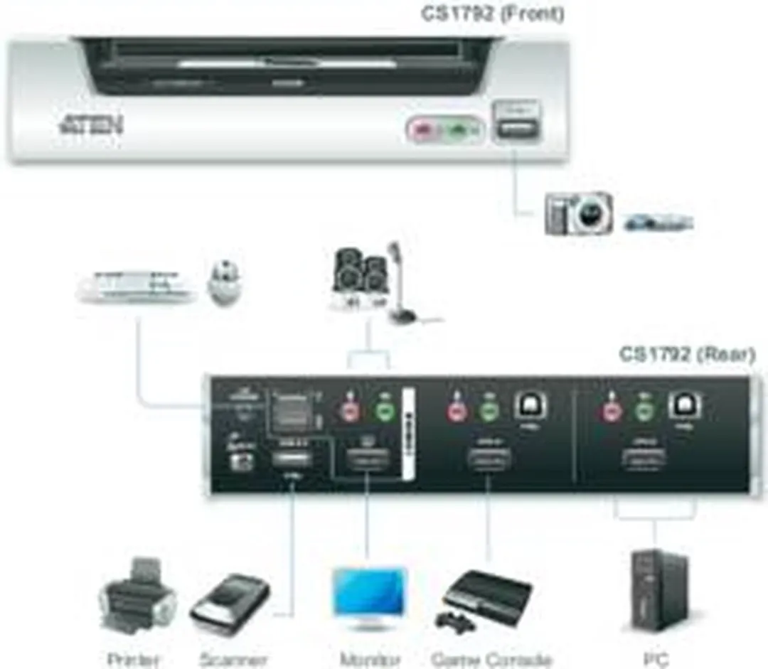 ATEN CS1792 KVM-switch 2 poorten HDMI - 1920x1200