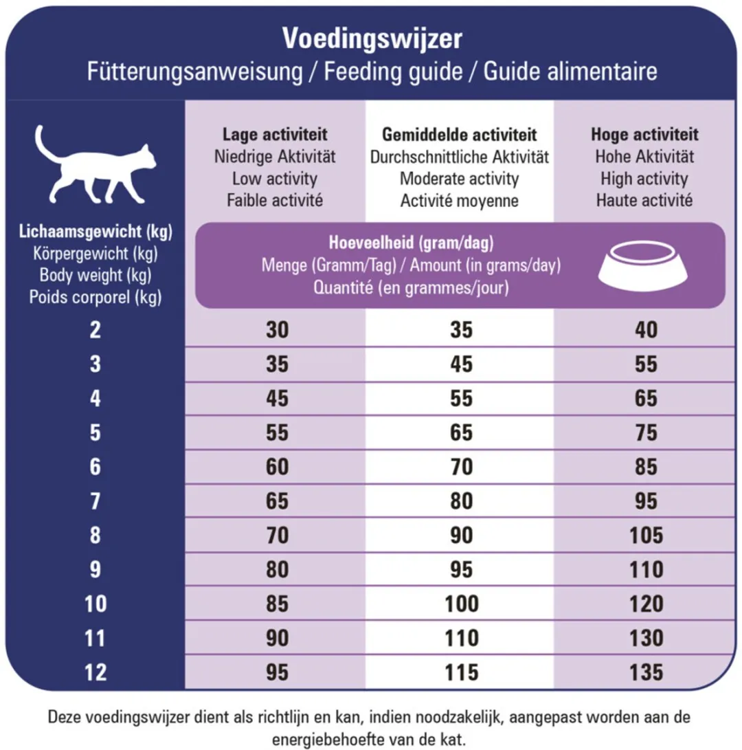 Prins VitalCare Mobility Kattenvoer - 2x1,5kg