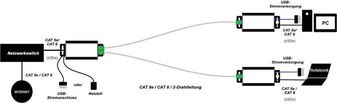 Renkforce RF-2982884 Netwerkextensie 2-draads - 100 MBit/s - 2 Stuks - afbeelding 6 van 6