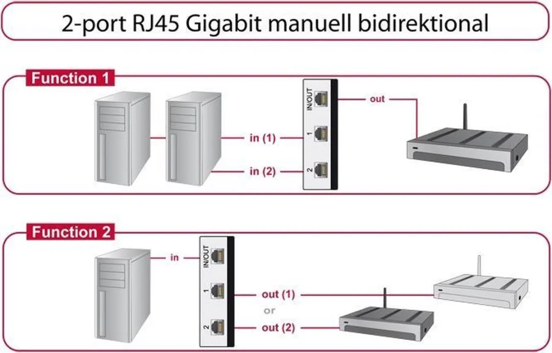 Delock 87673 Netwerk Switch PoE - 3 Poorten - Zwart/Grijs
