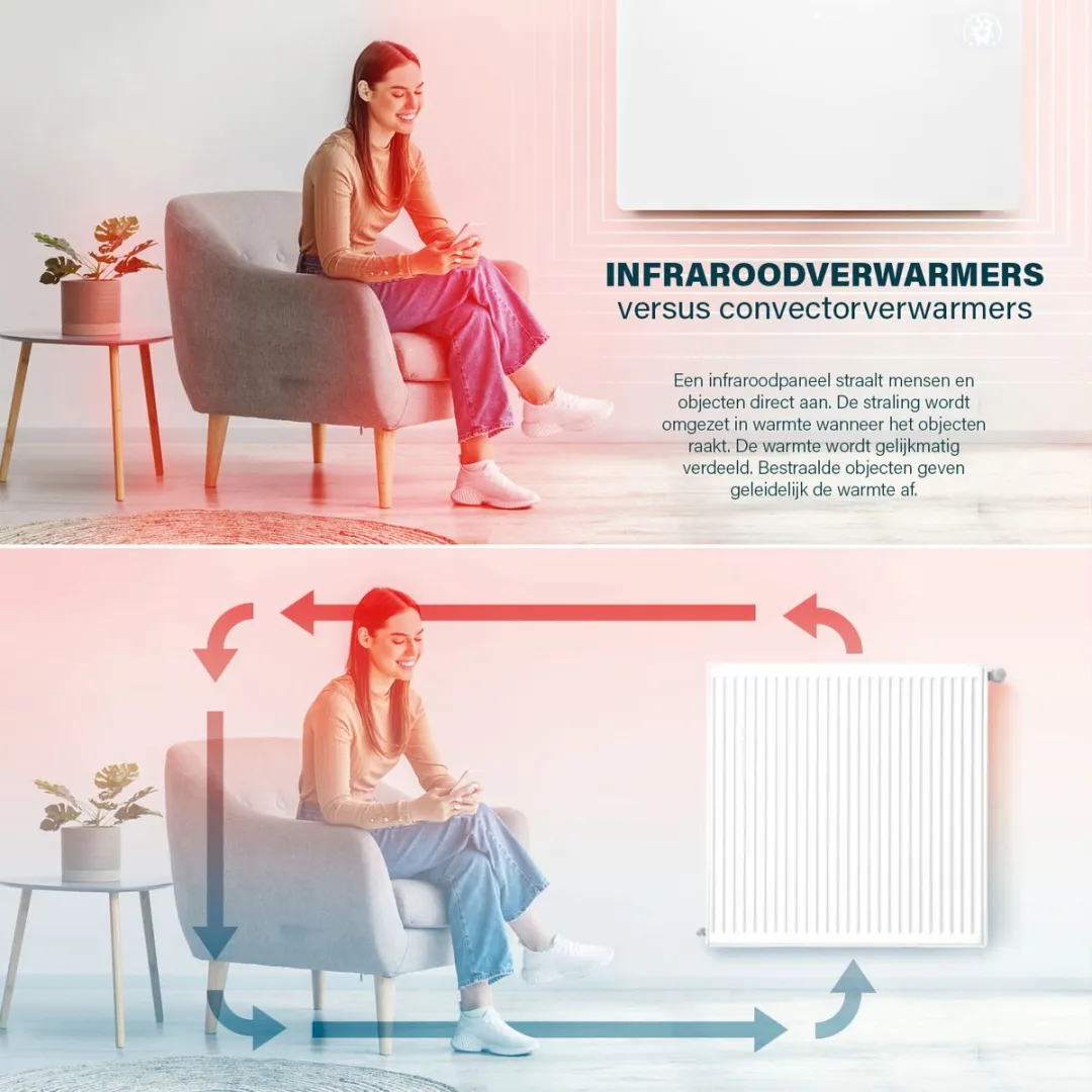 Princess 348348 Infraroodpaneel 480W - Wit