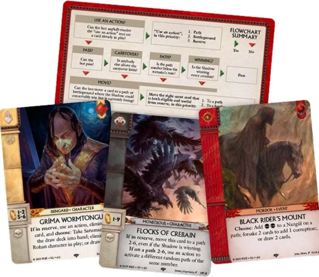 Ares Games LOTR War of the Ring Against the Shadow Uitbreiding AREWOTR102