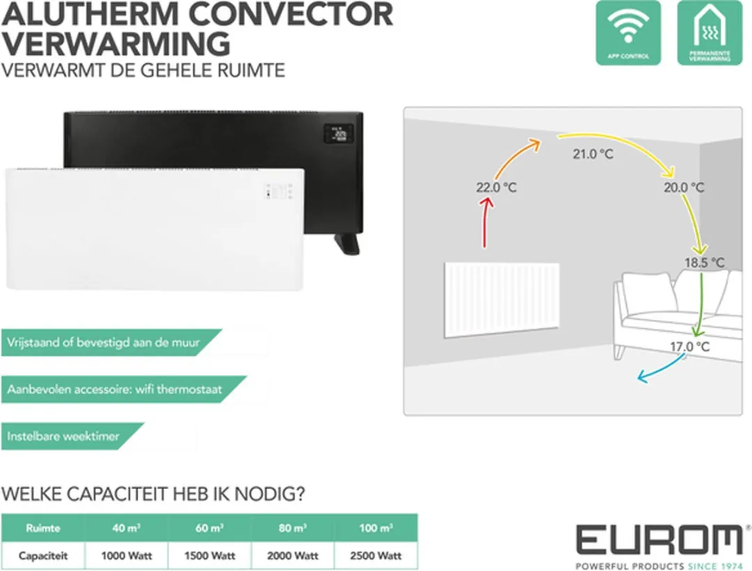 Eurom Alutherm 2500 Wifi Convectorkachel 2500W - Zwart