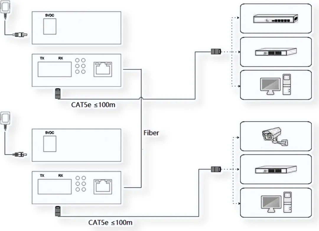 Value Gigabit Ethernet Converter RJ-45 - SFP - Zwart - afbeelding 6 van 6