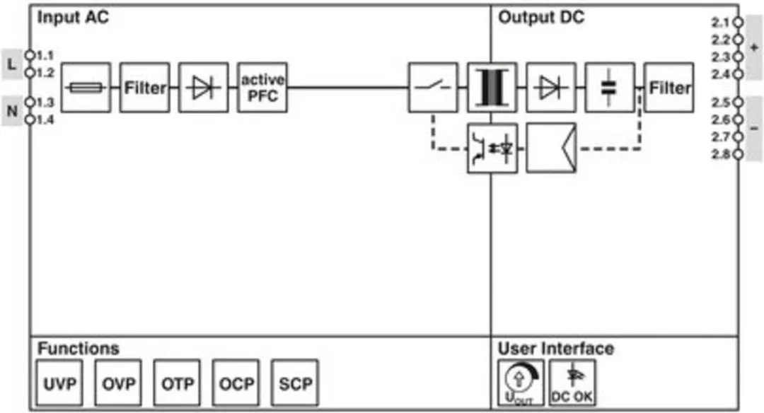 Phoenix Contact STEP3-PS/1AC/24DC/4/PT Netvoeding 24V 4A 96W