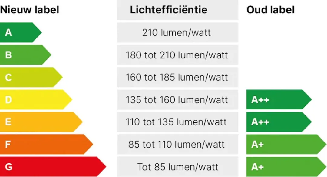 Nordlux LED Buis T45 5W E27 - Goud Spiraal - 2000K