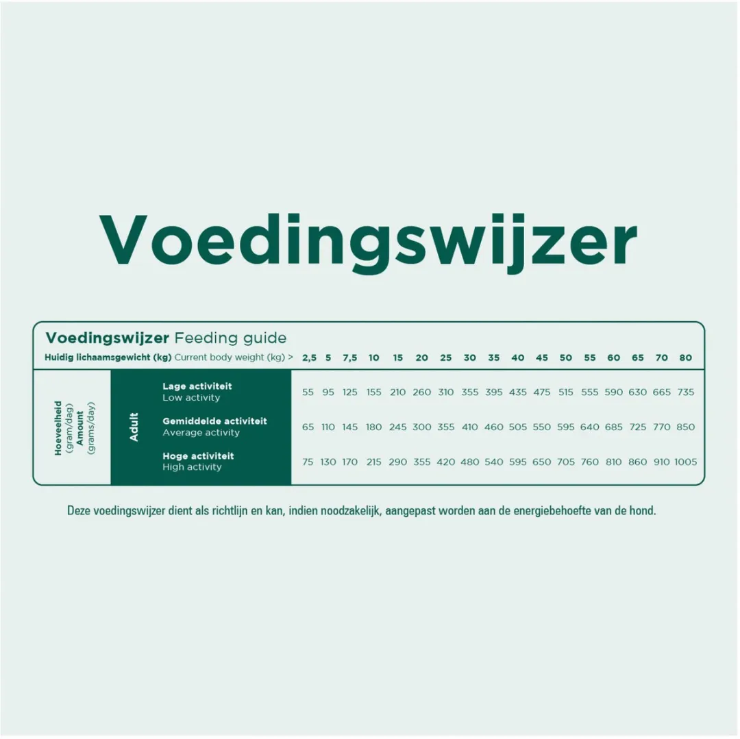 Prins ProCare Grainfree Skin&Coat Hondenvoer 3kg
