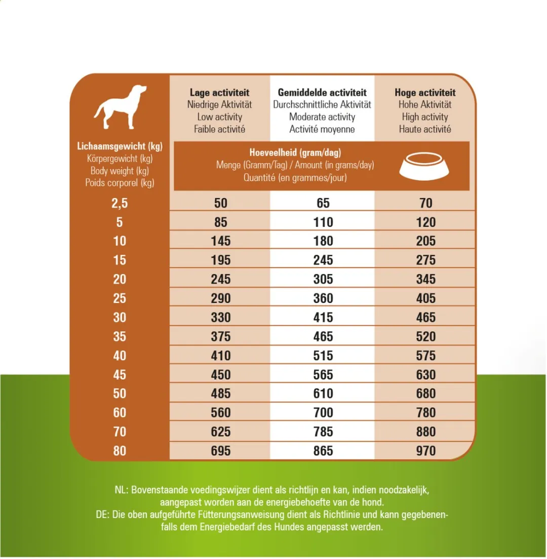 Prins ProCare Grainfree Skin&Coat Hondenvoer 3kg