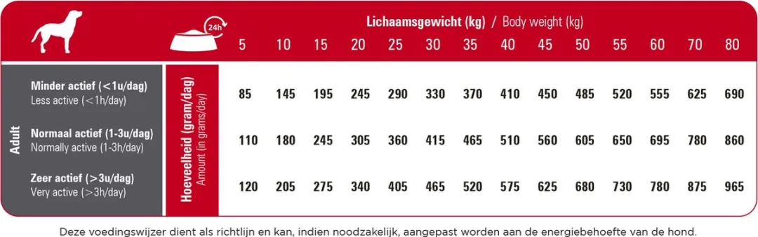 Prins ProCare Standard Fit 3kg