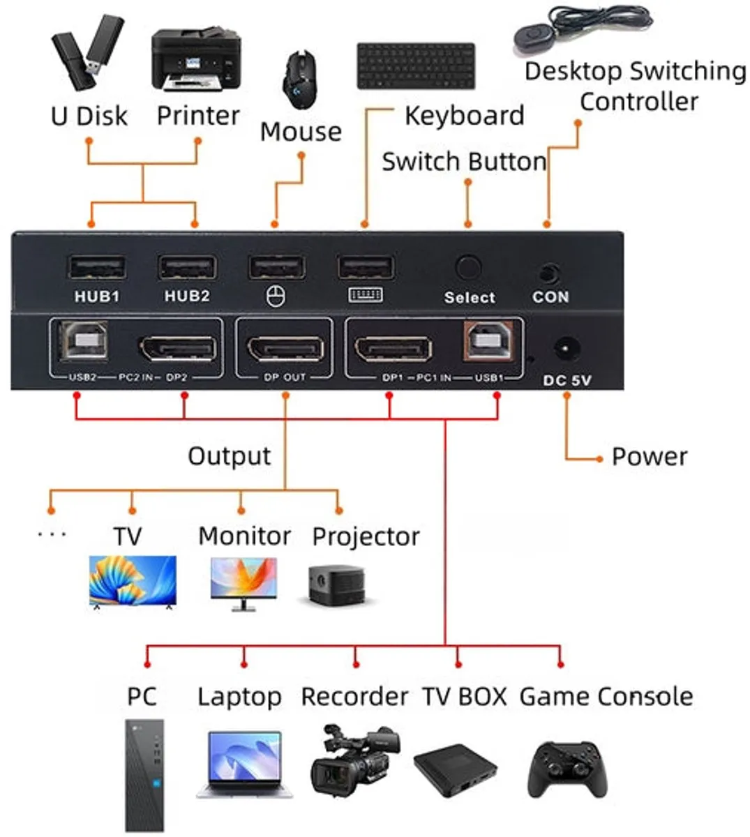 NÖRDIC KVM-101 KVM Switch 2x PC naar 1x DP 4K60Hz - Grijs