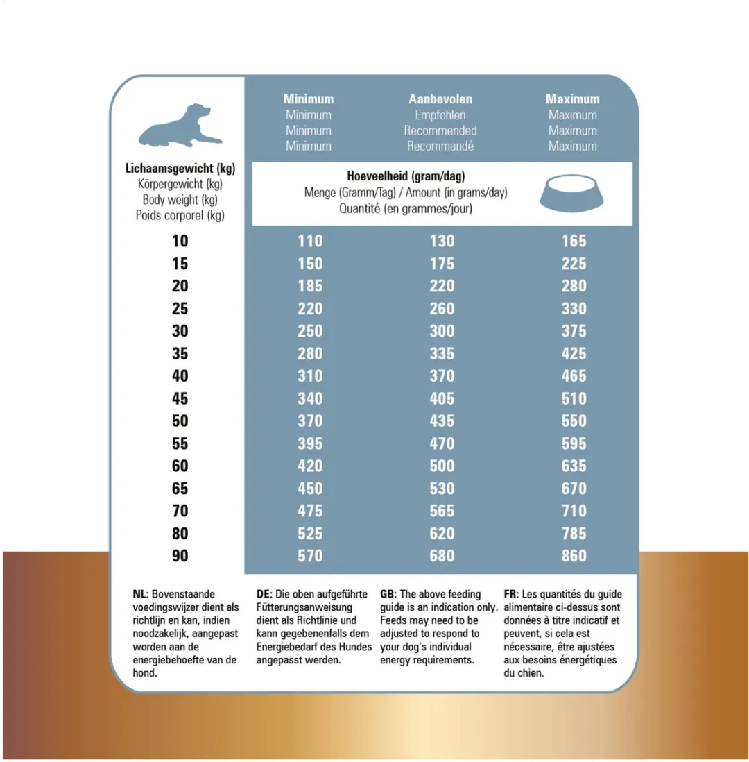 Prins Protection Croque Senior 2kg