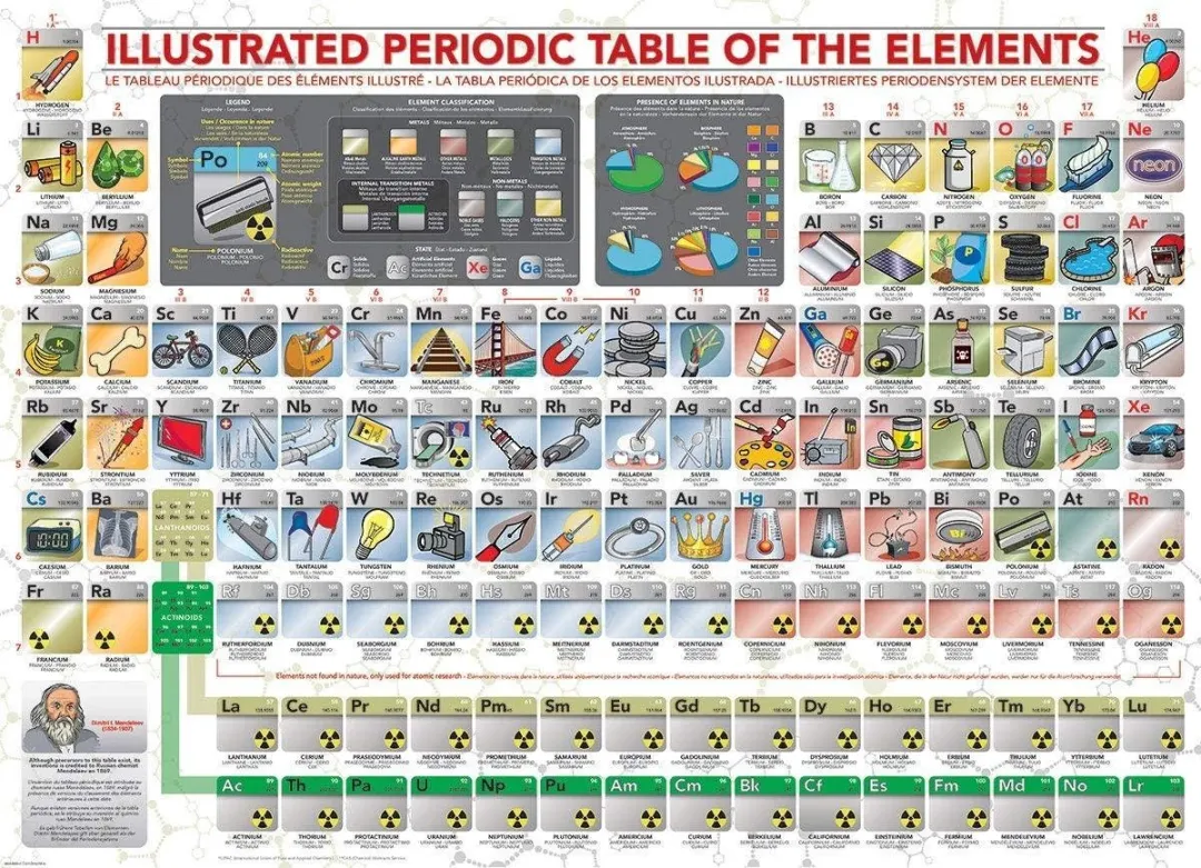 Eurographics Illustrated Periodic Table Puzzel 500 Stuks - Multicolor