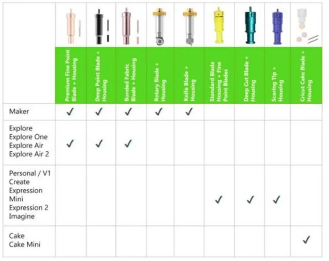 Cricut Premium Fine-Point Blade met Behuizing