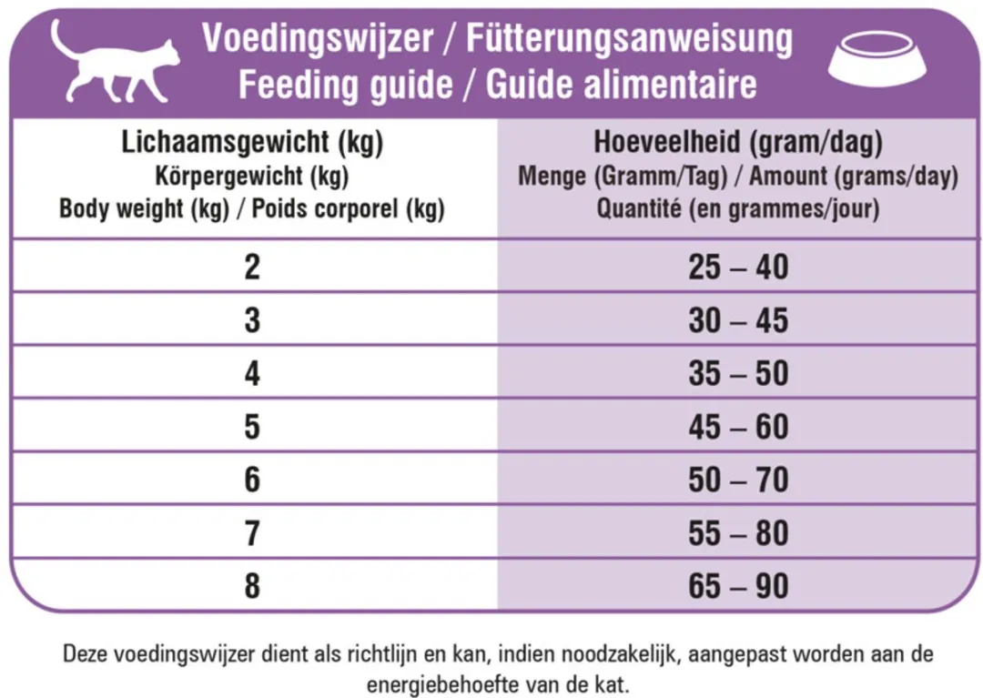 Prins VitalCare Hypoallergisch Kattenvoer 10kg