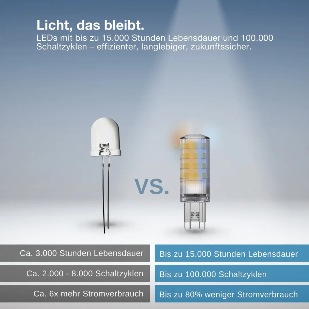 Osram Smart+ Wifi LED Pin G9 3.5W 320lm - Wit Afstembaar