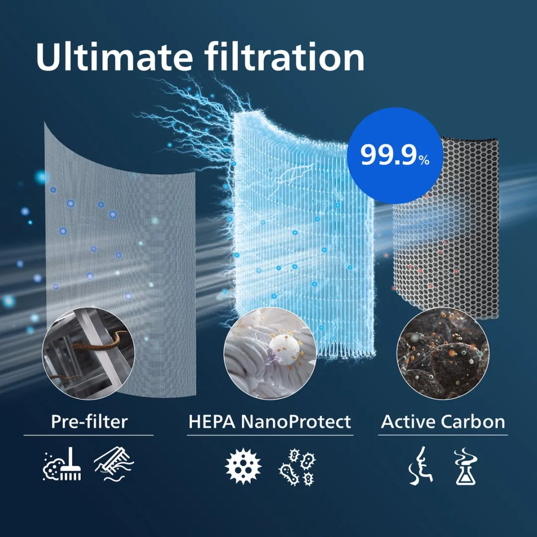 Philips FY2180/30 Luchtreinigerfilter - 3 in 1 NanoProtect HEPA - Wit