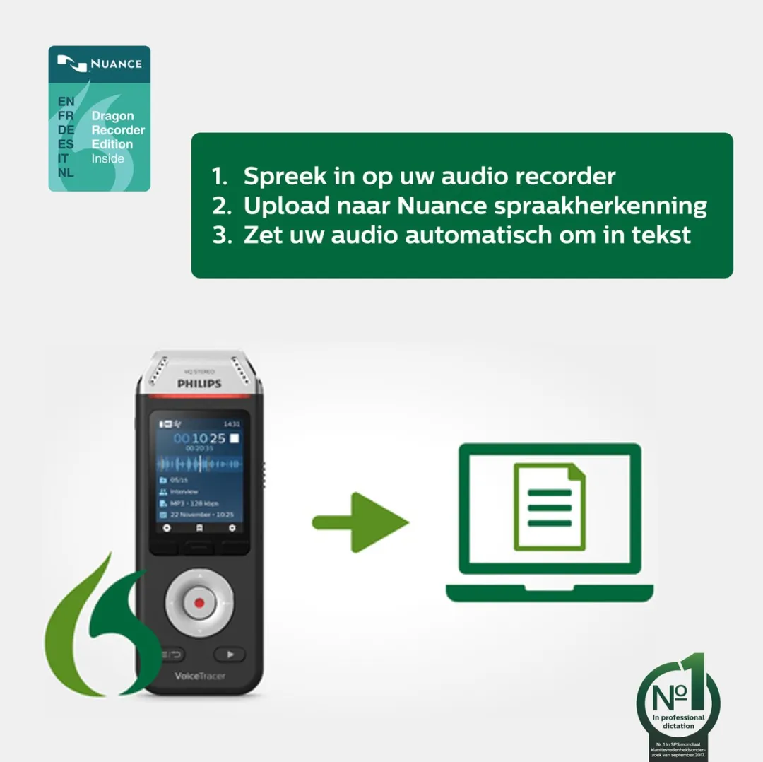 Philips VoiceTracer DVT2805 Spraakherkenning Software - NL/EN/FR/DE/IT/ES