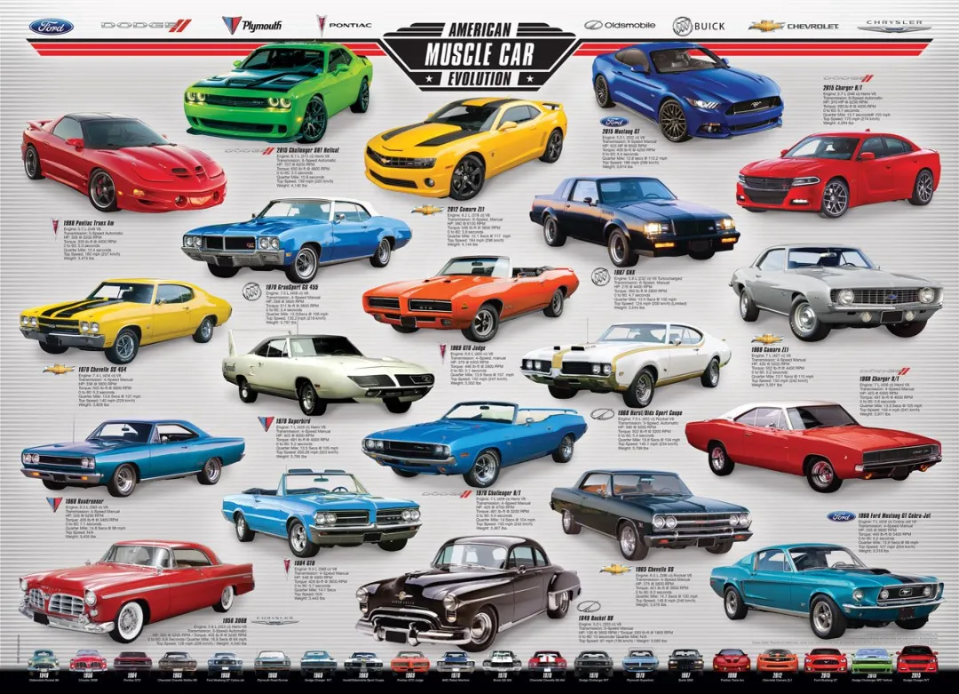 Eurographics American Muscle Car Evolution Legpuzzel 1000 Stuks - 68x48cm - Meerkleurig