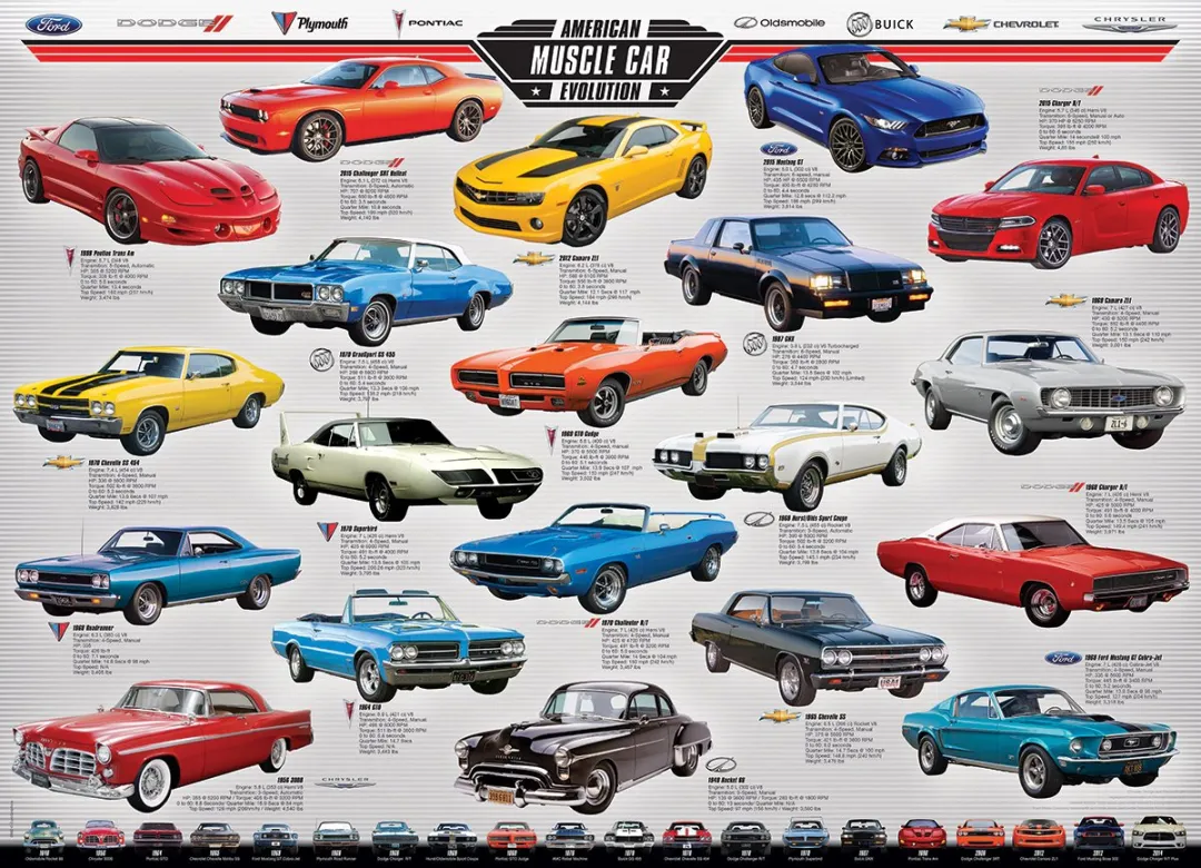 Eurographics American Muscle Car Evolution Legpuzzel 1000 Stuks - 68x48cm - Meerkleurig