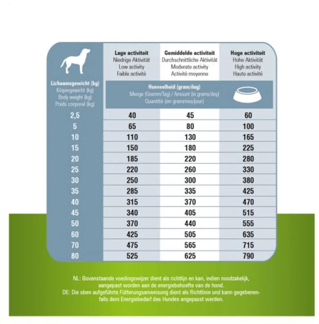 Prins ProCare Grainfree Senior Hondenvoer 12kg