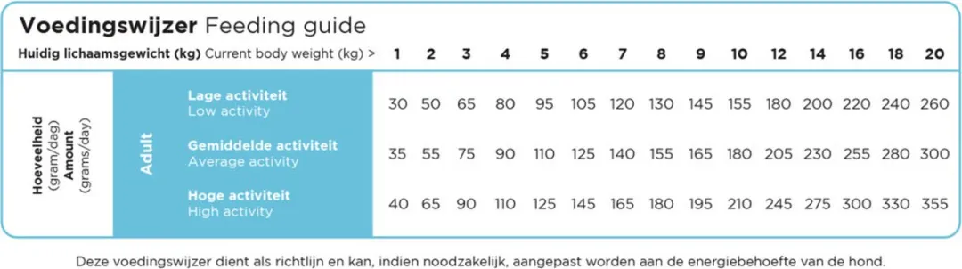 Prins ProCare Mini Hondenvoer 12kg - Hering & Rijst